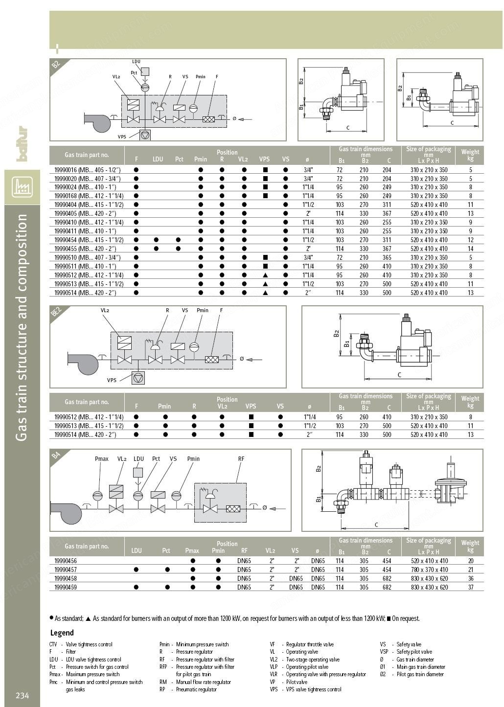 Baltur, 19990020, Gas Train