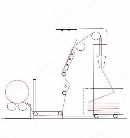NovaStar, TL169, Woven Fabric Inspection Machine, Working Width 2000mm, Max Diameter 900mm