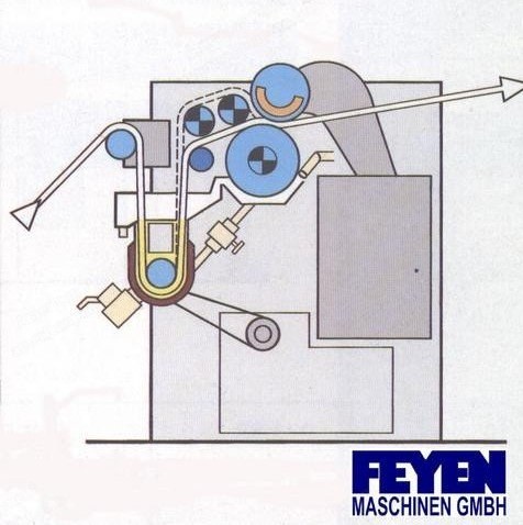 Kusters, 222.53, 3200mm Width, 2 Cylinders, S-Roll