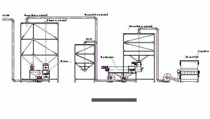NovaStar, EPS Recycling System, New, 320 kg/h Capacity, Crusher, De-Duster, Mixer