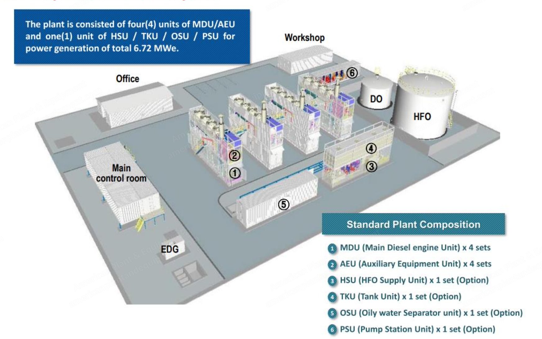 STX-Niigata, 8L22HLX, 1.7MW, 50Hz, HFO Containerized Power Plant