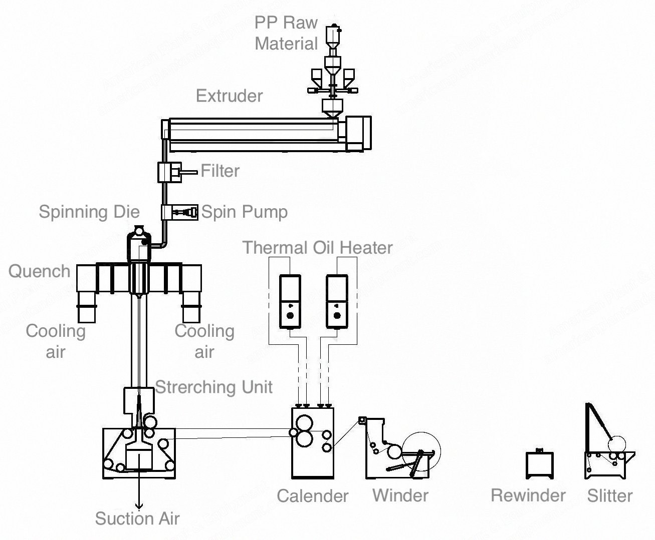 NovaStar, NN123, PP Fabric Production Line, 1600mm Working Width, 200 m/min, 5000 kg/24h Max Output