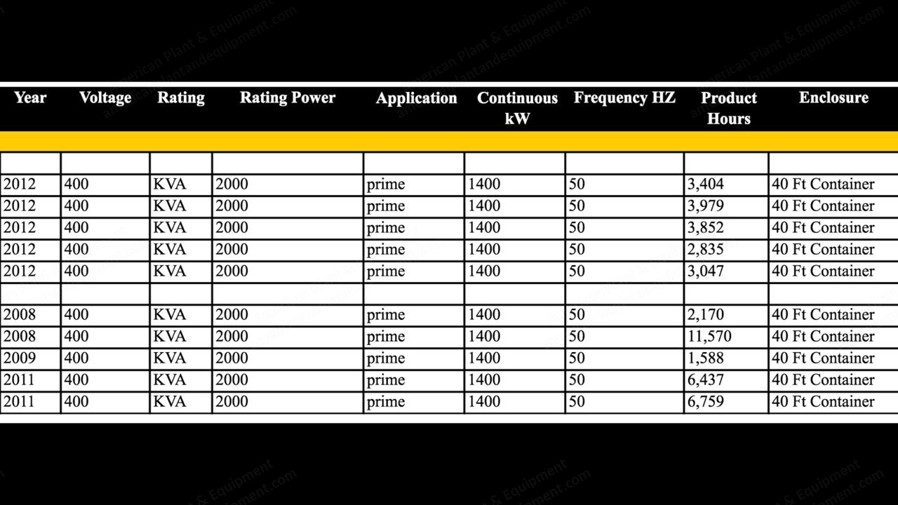 Caterpillar, XQ2000, 2010, Diesel Generator, 50/60Hz Switchable, Sound Attenuated 40ft Container