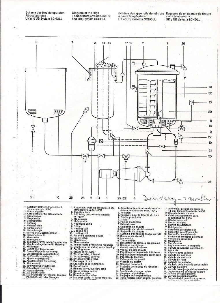 Scholl, Package Dyeing Machine, 250kg