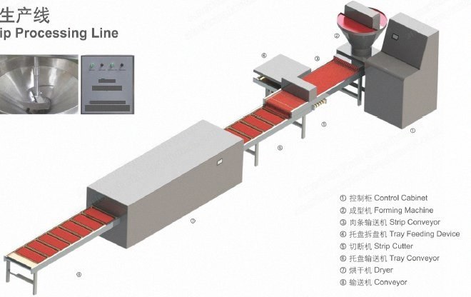 NovaStar, OF119, Auto Meat Strip Processing Line, 100 to 200kg/hr, 51kW, 213x5x2m