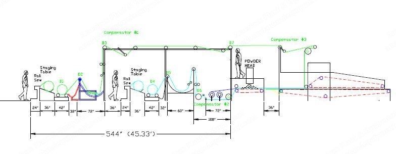 Herbert Meyer, Double Belt Lamination Machine, 1993, 2200mm Working Width