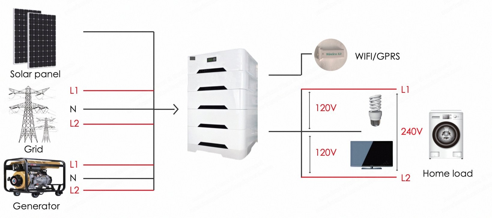 NovaStar, SV104, Household Solar Storage, 6000W, 48VDC, 20kWh