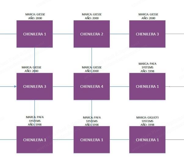 Giesse, Pafa, Gigliotti, Chenille Machines, 96 Positions