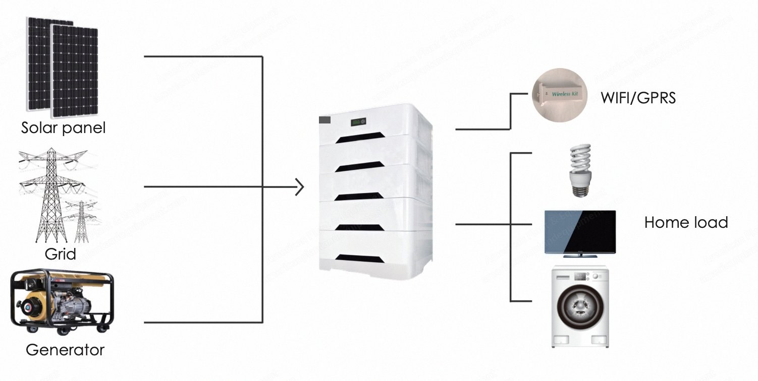 NovaStar, SV106, Three-Phase 208V, 9000W, 20kWh Solar Storage System